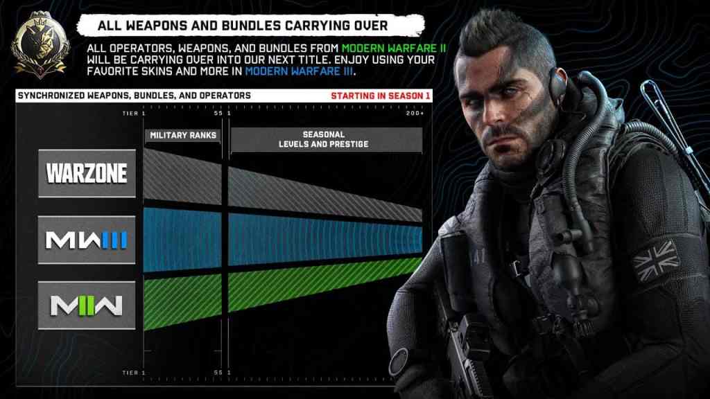 Call of Duty: Modern Warfare 2 Release Time Explained