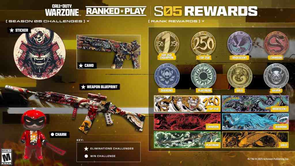 Screenshot of all Warzone Battle Royale & Resurgence Ranked Play rewards in Season 5 of Warzone.
