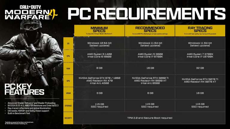Best Settings for Modern Warfare 4 | Minimum & Recommended Settings | Early Preloading