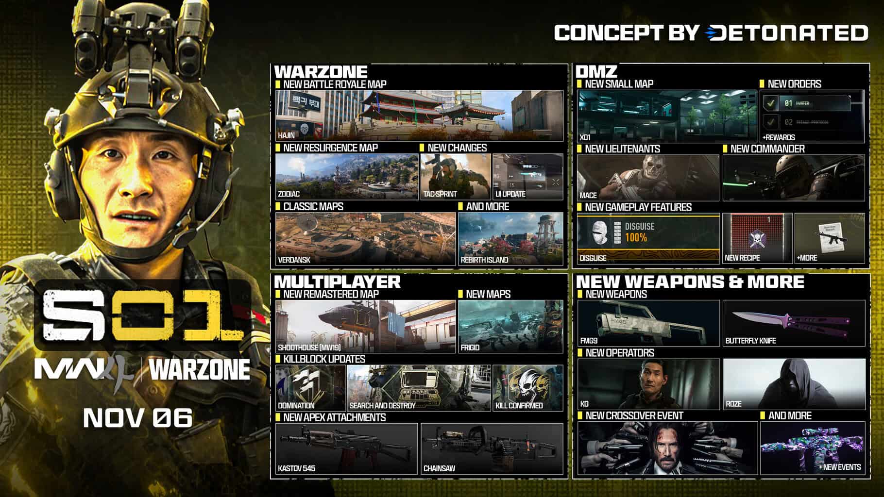 Modern Warfare 4 Season 1 Gameplay, Content, & Download